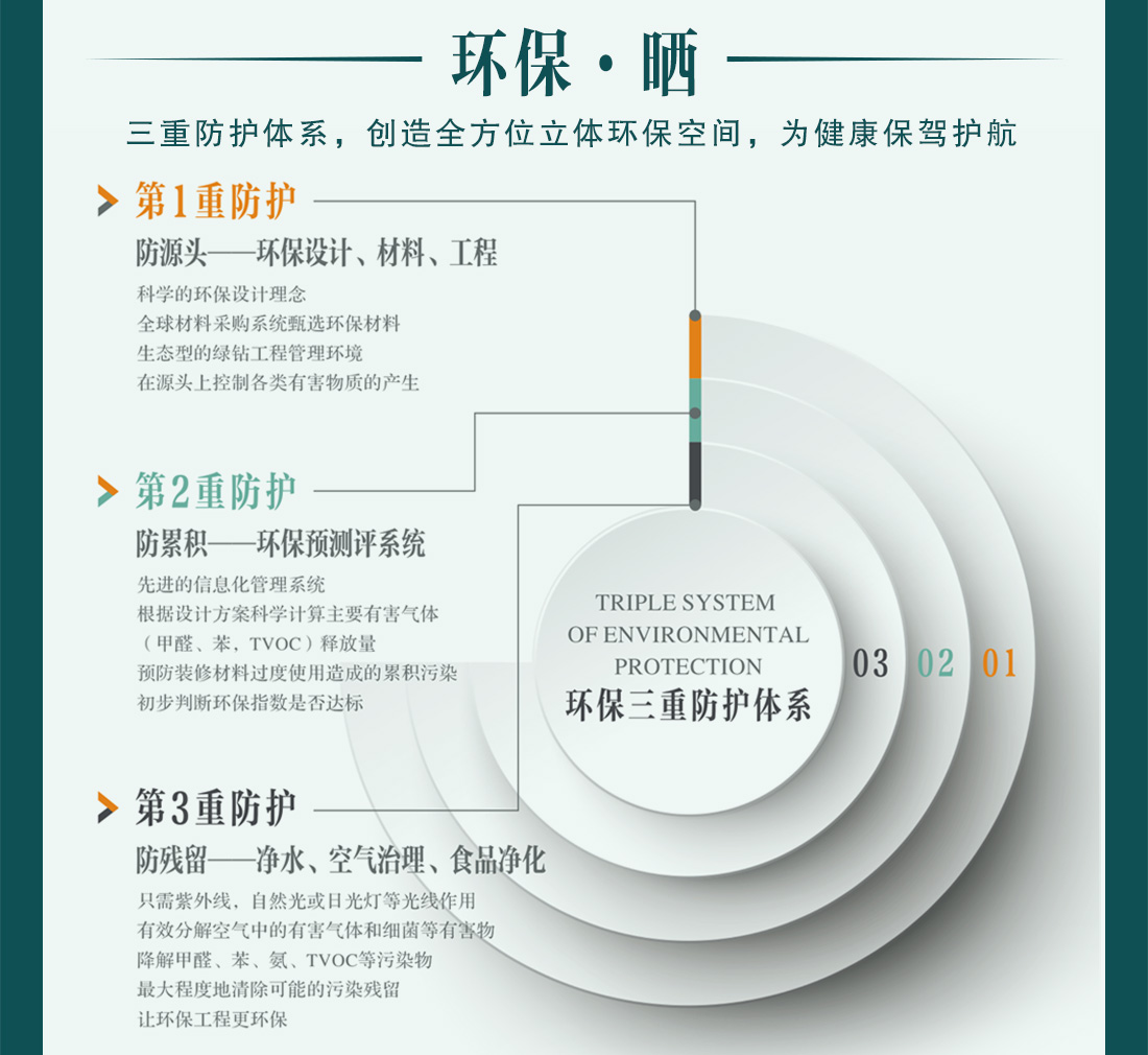 東莞魯班裝飾無毒裝修工藝獨創三重防護體系