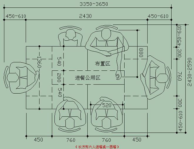 餐桌的人體最佳設計標準